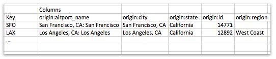 Hbase Create Table3