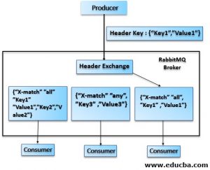 rabbitmq