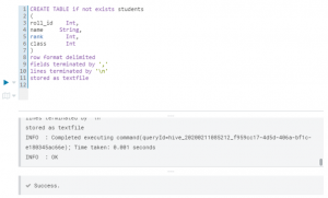 Hive Cluster By | Complete Guide to Hive Cluster with Examples
