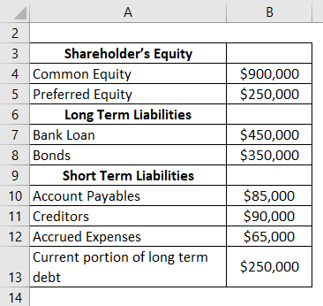 Interpretation Of Debt To Equity Ratio Importance Of Debt To Equity Ratio