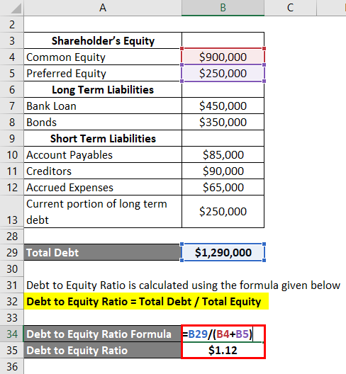 Debt-to-Equity (D/E) Ratio Formula and How to Interpret It