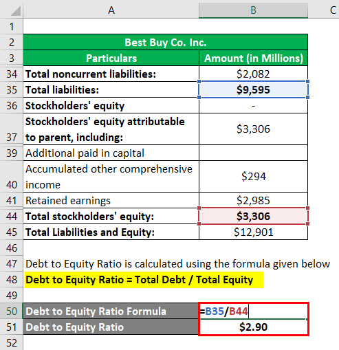 total debt to equity