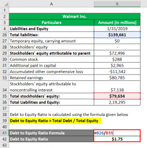 Interpretation Of Debt To Equity Ratio | Importance Of Debt To Equity Ratio