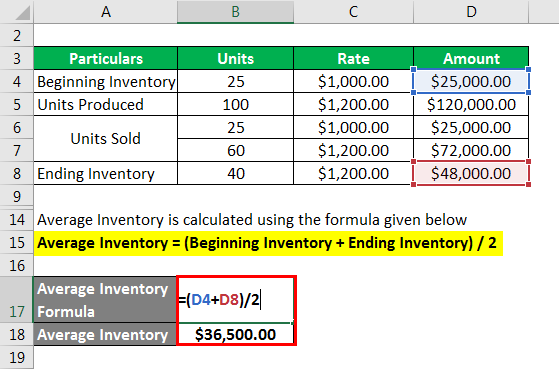 mircosoft inventory turnover formula