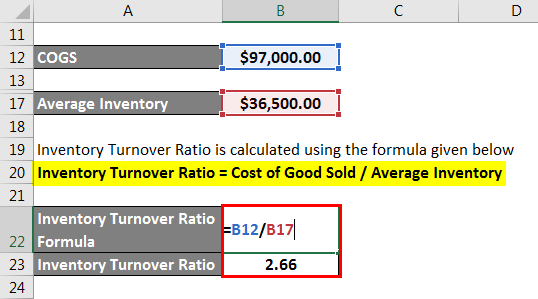 Inventory Turnover Ratio - 5