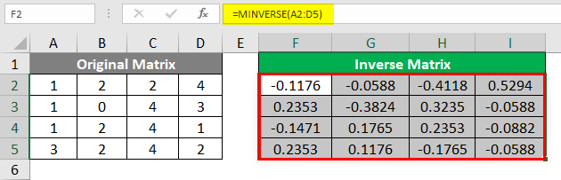 Inverse of a 4X4 Matrix 2-5