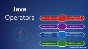 Java Operators | Learn Eight Beneficial Types of Operators in Java