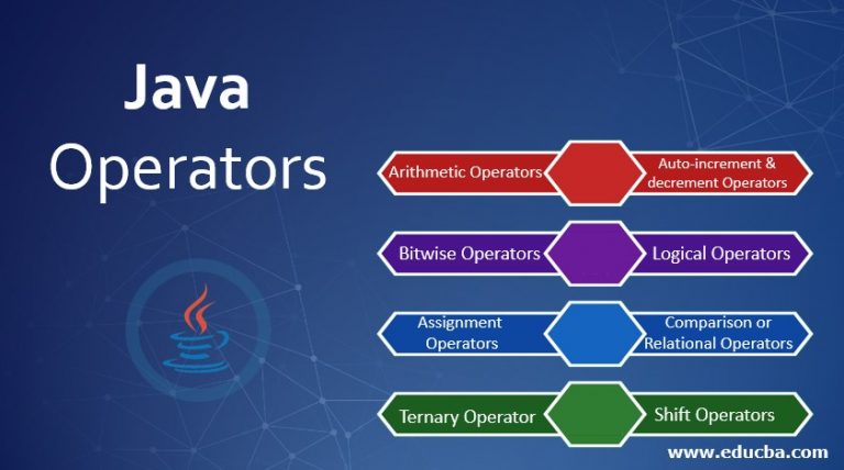 Java Operators Learn Eight Beneficial Types Of Operators In Java 0804