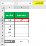 Kurtosis Formula | Explantion, Example with Excel Template