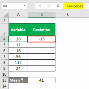 Kurtosis Formula | Explantion, Example with Excel Template