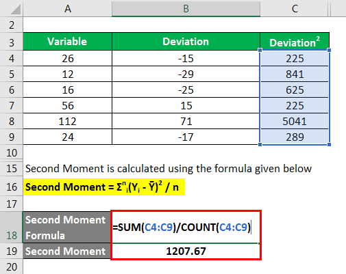 Kurtosis Formula | Explantion, Example with Excel Template