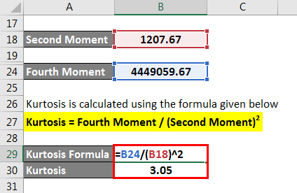 Kurtosis Formula - 1.8