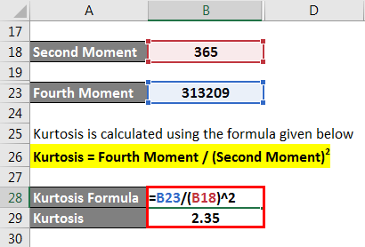 Kurtosis Formula - 2.7