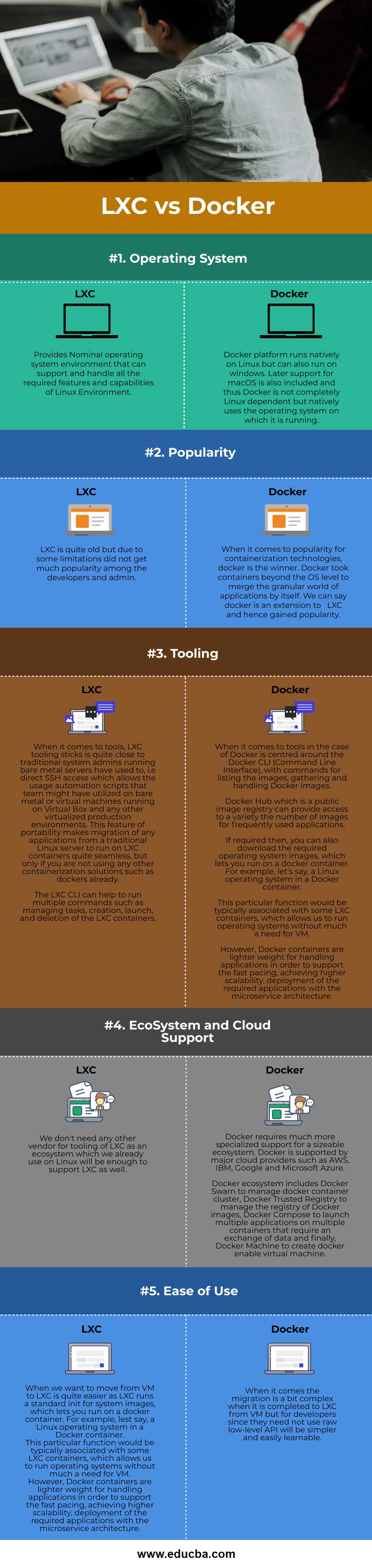 LXC vs Docker info