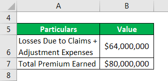 Loss Ratio Formula Calculator Example With Excel Template