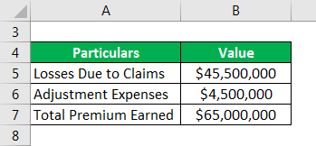 Win/Loss Ratio - Definition, Formula, How to Calculate?