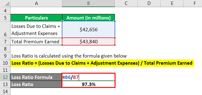 Loss Ratio Formula - 6