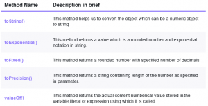 Simple Method Used For JS Number Formats | EDUCBA