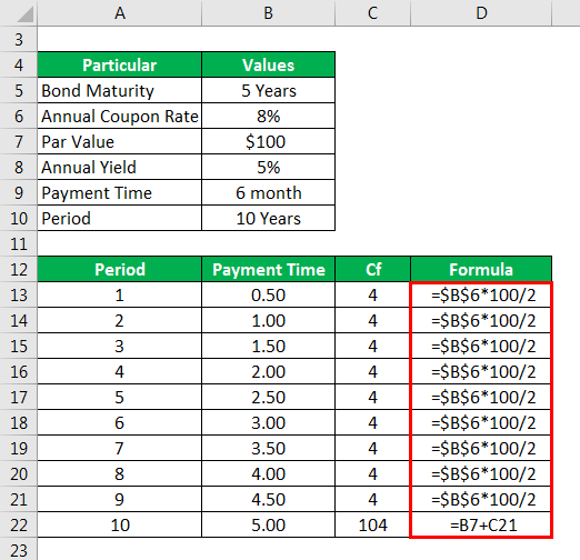 Modified Duration Explanation Example With Excel Template