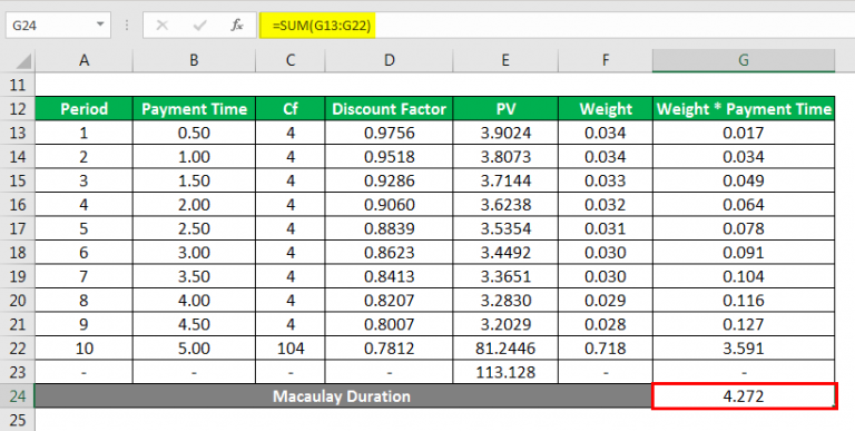 Modified Duration Explanation Example With Excel Template