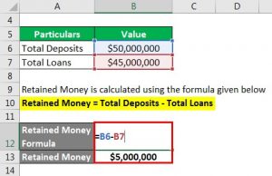 Multiplier Formula | Calculator (Example with Excel Template)