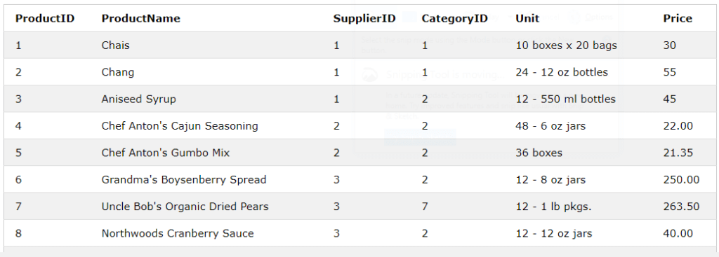MySQL MAX() Function | How does MAX() Work along with Examples?