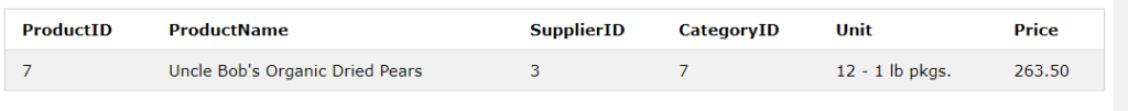 MySQL MAX() Function | How does MAX() Work along with Examples?