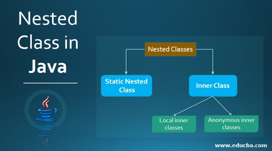 Nested Class in Java  Two Categories of Nested Class in Java