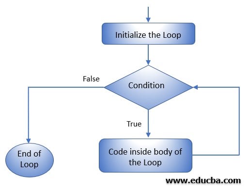 Flowchart