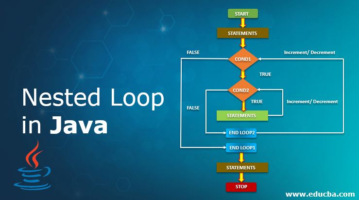 Nested Loop In Java Learn How Nested Loop Works In Java 