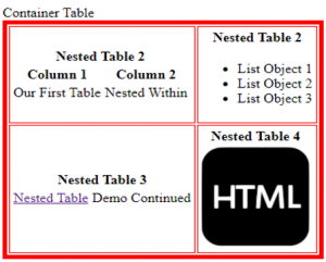 Nested Table In HTML How To Create A Table Within A Table Examples