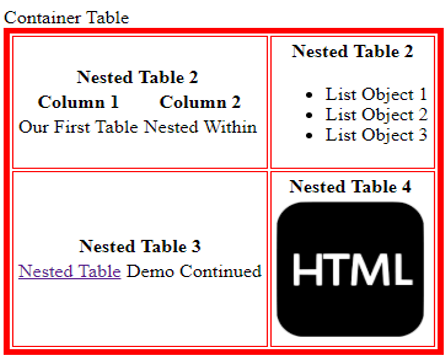 Humanistic beans these Nested Table in HTML | How to Create a Table within a Table (Examples)