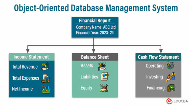 Different Types of DBMS (Database Management Systems)