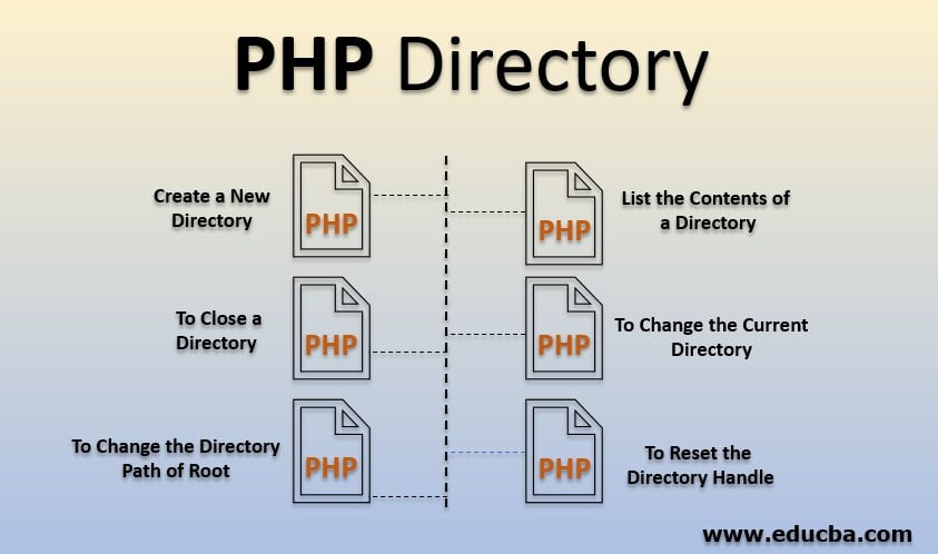 php root directory