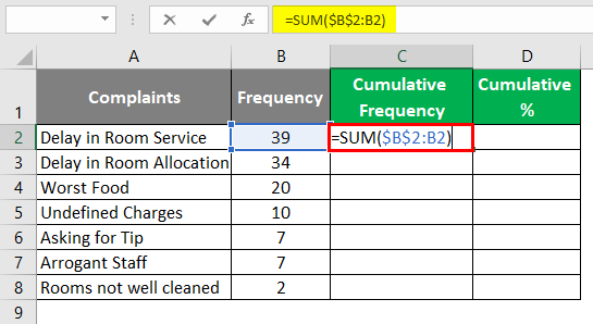 Pareto Analysis in Excel 1-2