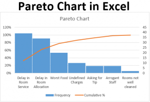 Pareto Analysis in Excel | How to Use Pareto Analysis in Excel?