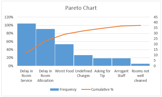 pareto-analysis-in-excel-how-to-use-pareto-analysis-in-excel