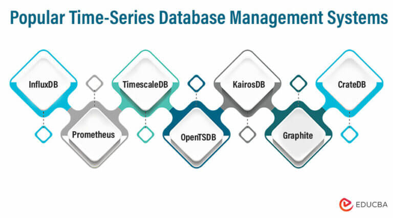 Different Types of DBMS (Database Management Systems)