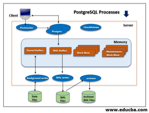 Postico 1 3 – A Modern Postgresql Client Download