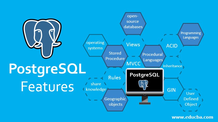 Postgresql desc. POSTGRESQL. POSTGRESQL фото. Автоинкремент POSTGRESQL. POSTGRESQL обои.