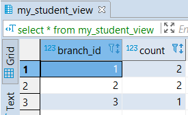 PostgreSQL Views - 4