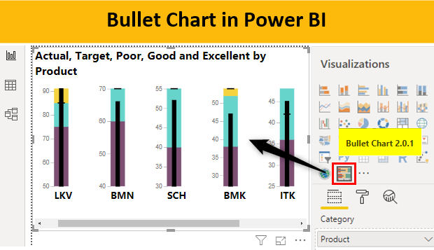 Power BI Bullet Chart