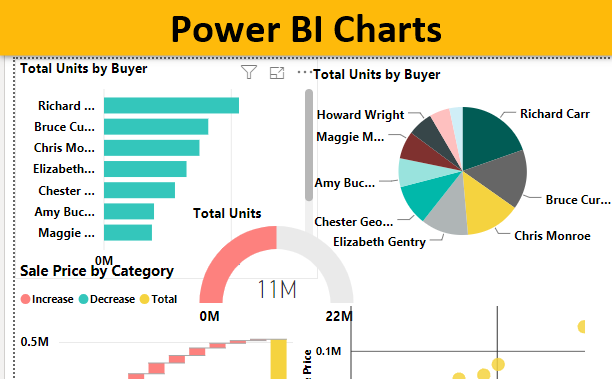  Different Types Of Charts In Power Bi And Their Uses Riset