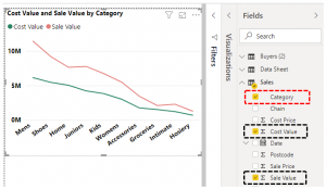 Power BI Charts | Easy Steps to Create Charts in Power BI