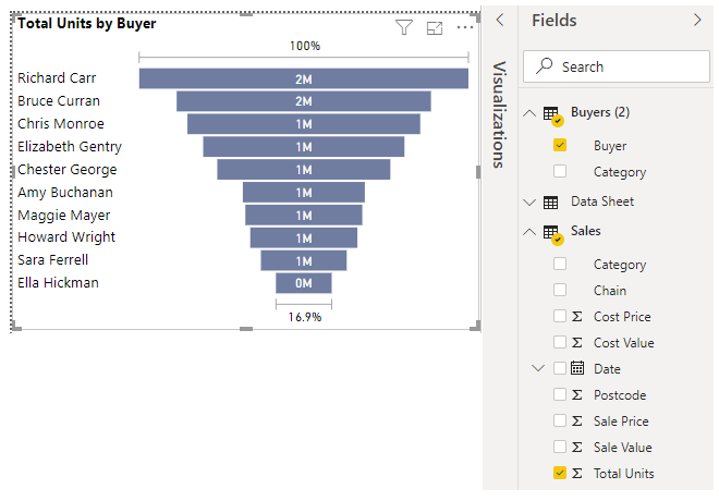 Power BI Chart Example7