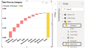 Power BI Charts | Easy Steps to Create Charts in Power BI