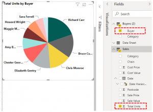Power BI Charts | Easy Steps to Create Charts in Power BI