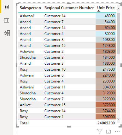 Power BI Drillthrough Example 12