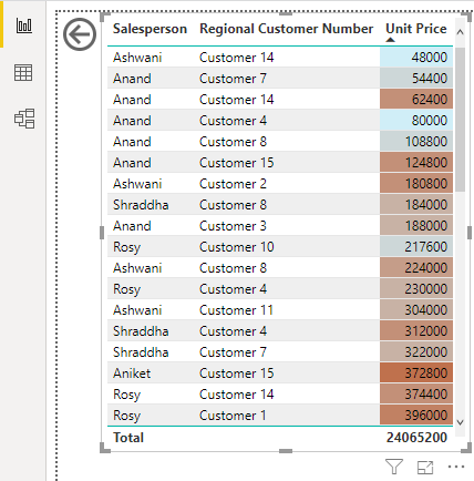 Power BI Drillthrough Example19