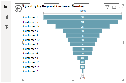 Power BI Drillthrough Example24